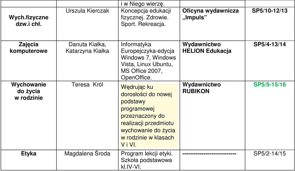 Europejczyka-edycja Windows 7, Windows Vista, Linux Ubuntu, MS Office 2007, OpenOffice.