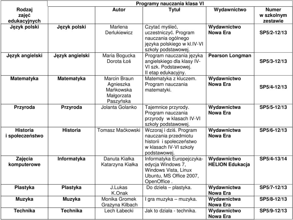 języka angielskiego dla klasy IV- VI szk. Podstawowej. II etap edukacyjny. Matematyka z kluczem. matematyki. Przyroda Przyroda Jolanta Golanko Tajemnice przyrody.