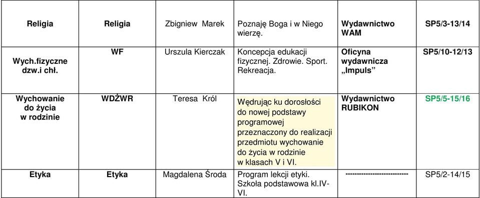 Oficyna wydawnicza Impuls SP5/10-12/13 Wychowanie do życia w rodzinie WDŻWR Teresa Król Wędrując ku dorosłości do nowej podstawy