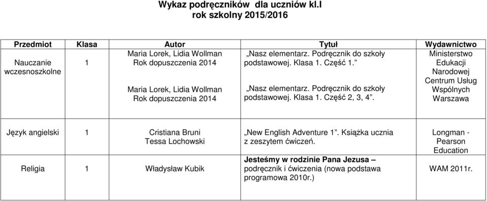 Podręcznik do szkoły podstawowej. Klasa 1. Część 2, 3, 4.