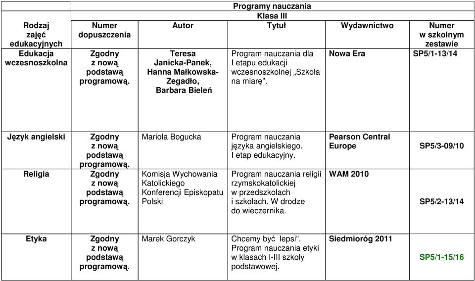 Barbara Bieleń Język angielski Religia Mariola Bogucka Komisja Wychowania Katolickiego Konferencji Episkopatu Polski języka angielskiego. I etap edukacyjny.