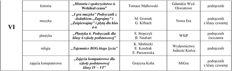 Plastyka 6. Podręcznik dla klasy 6 szkoły B.