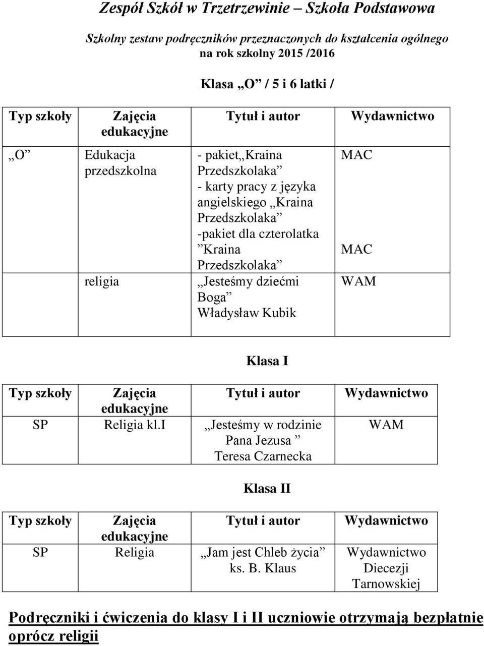 czterolatka Kraina Przedszkolaka Jesteśmy dziećmi Boga Władysław Kubik MAC MAC Klasa I Typ szkoły SP Religia kl.