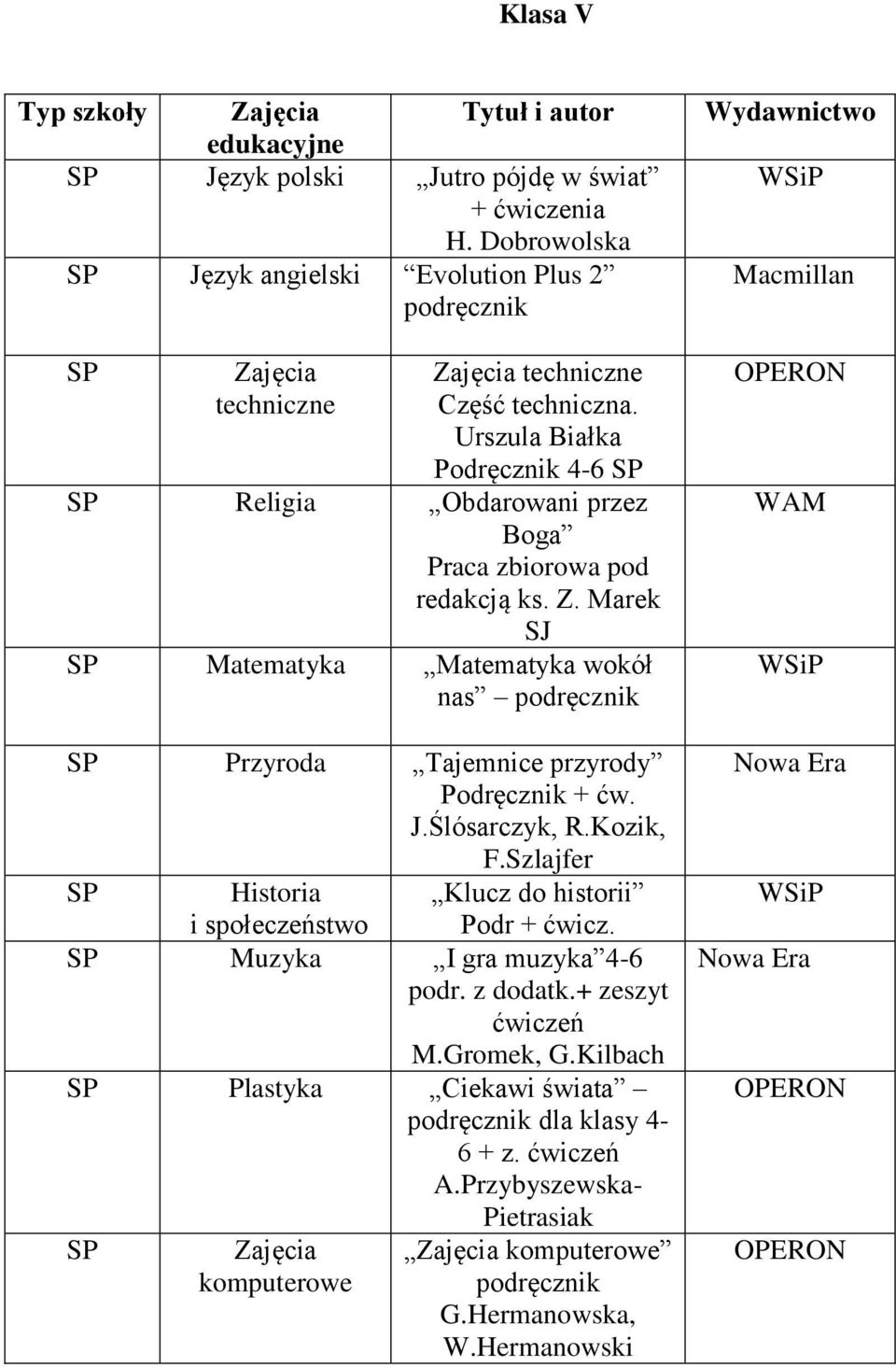 Marek SJ SP Matematyka Matematyka wokół nas podręcznik SP Przyroda Tajemnice przyrody Podręcznik + ćw. J.Ślósarczyk, R.Kozik, F.