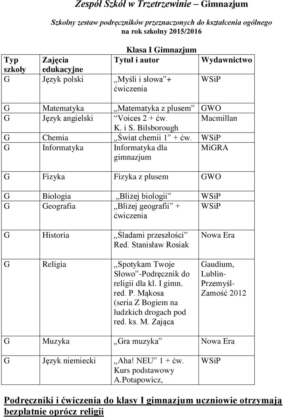 G Informatyka Informatyka dla gimnazjum MiGRA G Fizyka Fizyka z plusem GWO G Biologia Bliżej biologii G Geografia Bliżej geografii + ćwiczenia G Historia Śladami przeszłości Red.