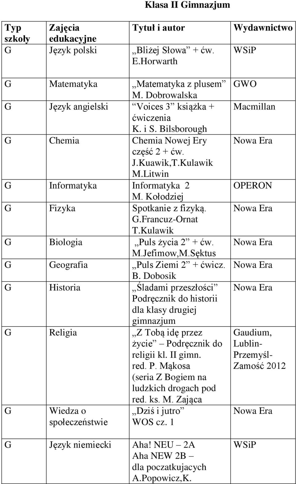 Kulawik G Biologia Puls życia 2 + ćw. M.Jefimow,M.Sęktus G Geografia Puls Ziemi 2 + ćwicz. B. Dobosik G Historia Śladami przeszłości Podręcznik do historii dla klasy drugiej gimnazjum G Religia Z Tobą idę przez życie Podręcznik do religii kl.