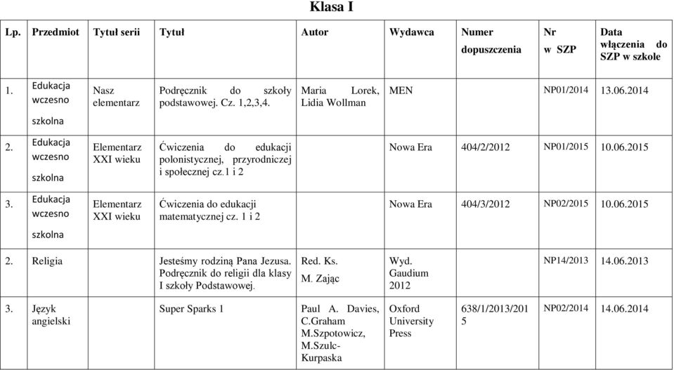 Elementarz XXI wieku Ćwiczenia do edukacji matematycznej cz. 1 i 2 Nowa Era 404/3/2012 NP02/2015 10.06.2015 2. Religia Jesteśmy rodziną Pana Jezusa.