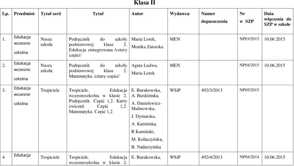 Matematyka /cztery części/ Agata Ludwa, Maria Lorek MEN NP04/2015 10.06.2015 3. Tropiciele Tropiciele. w klasie 2. Podręcznik. Część 1,2. Karty ćwiczeń. Część 1,2. Matematyka.