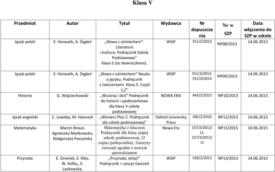 Podręcznik z ćwiczeniami. Klasy 5. Część 1,2 Historia G. Wojciechowski Wczoraj i dziś Podręcznik do historii i społeczeństwa dla klasy V szkoły podstawowej Język angielski C. Lowday, M.