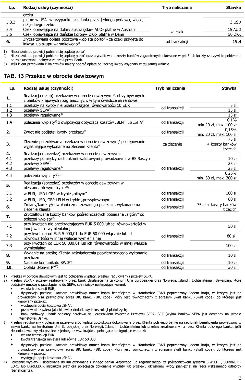 5 Czeki opiewające na duńskie korony- DKK- płatne w Danii 50 DKK Zryczałtowana opłata pocztowa - opłata porto - za czeki przyjęte do inkasa lub skupu warunkowego 3) 1 1) Niezależnie od prowizji