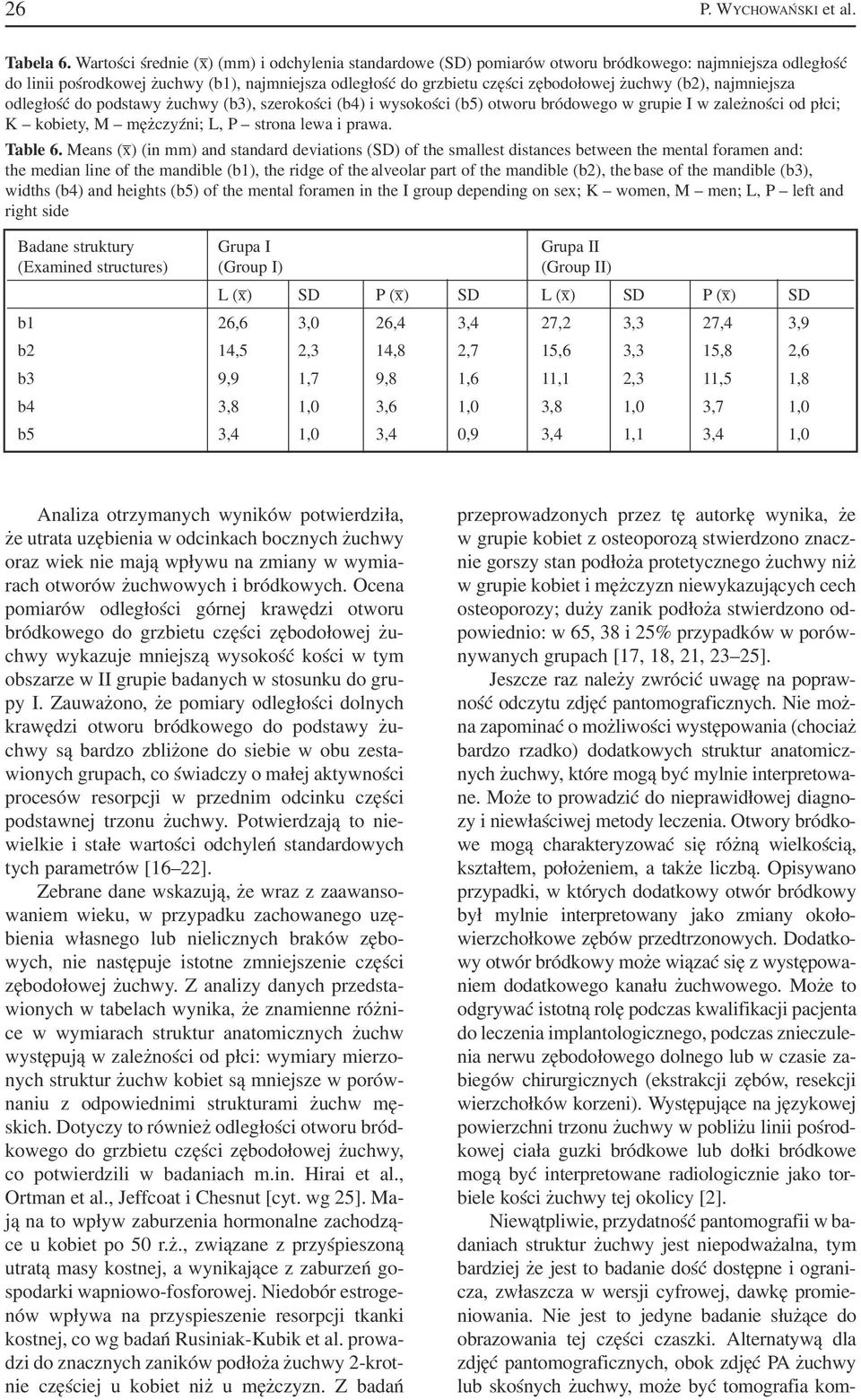 żuchwy (b2), najmniejsza odległość do podstawy żuchwy (b3), szerokości (b4) i wysokości (b5) otworu bródowego w grupie I w zależności od płci; K kobiety, M mężczyźni; L, P strona lewa i prawa.