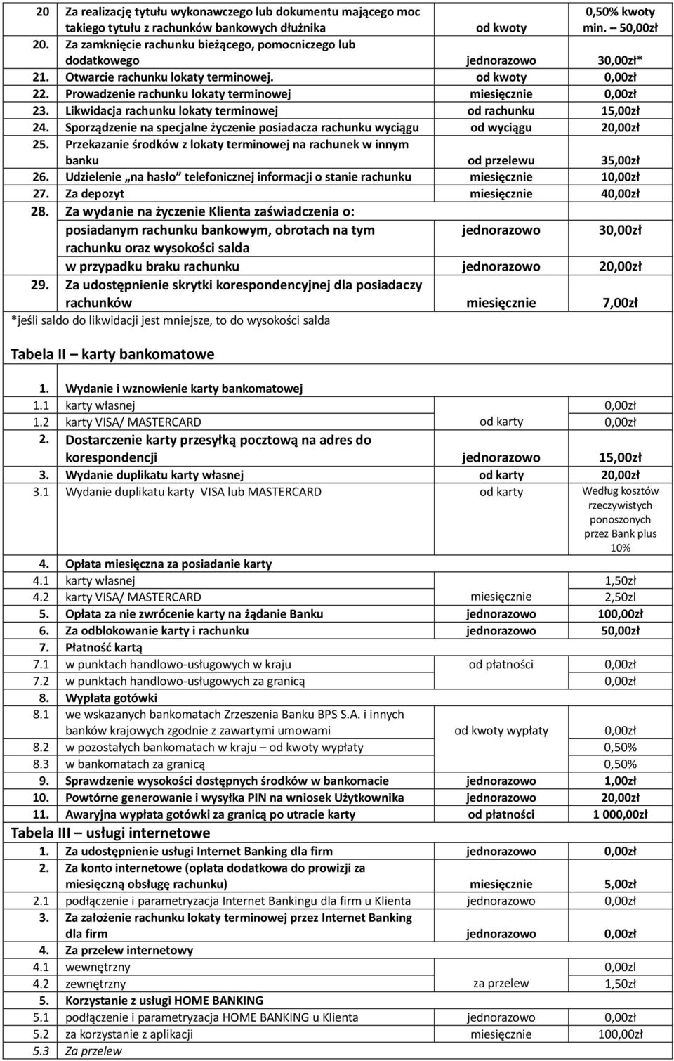 Likwidacja rachunku lokaty terminowej od rachunku 15,00zł 24. Sporządzenie na specjalne życzenie posiadacza rachunku wyciągu od wyciągu 2 25.