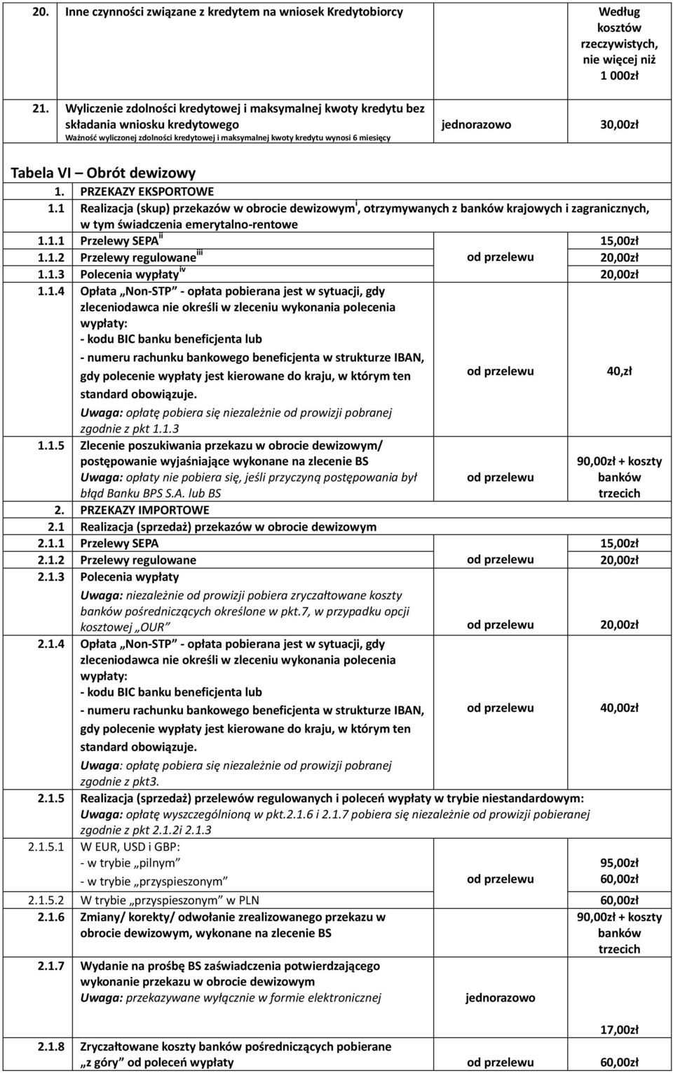 Tabela VI Obrót dewizowy 1. PRZEKAZY EKSPORTOWE 1.1 Realizacja (skup) przekazów w obrocie dewizowym i, otrzymywanych z banków krajowych i zagranicznych, w tym świadczenia emerytalno-rentowe 1.1.1 Przelewy SEPA ii 15,00zł 1.