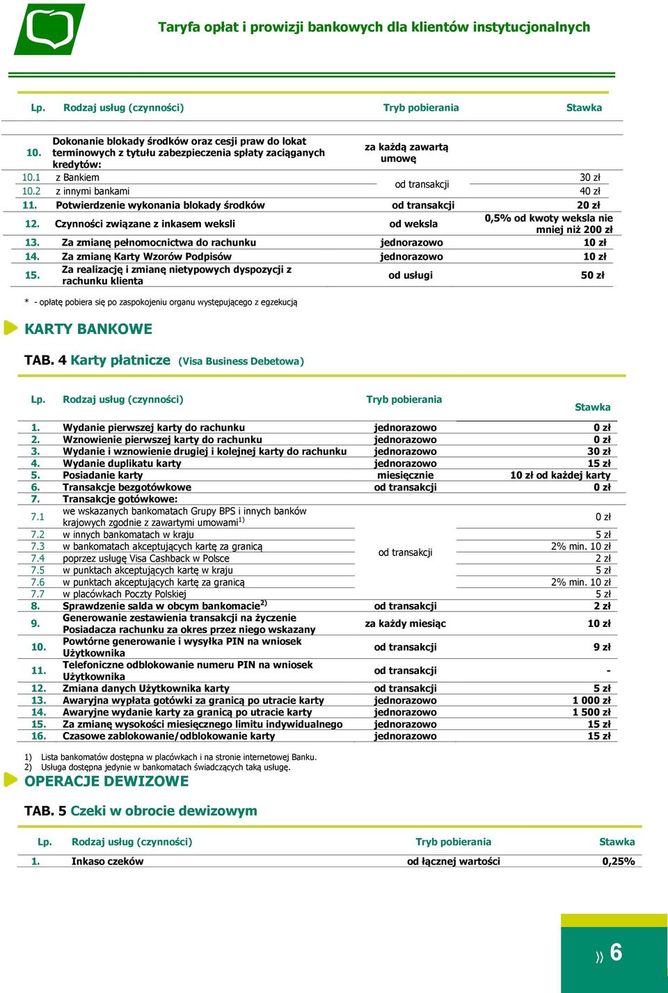 Za zmianę Karty Wzorów Podpisów 10 zł 15.