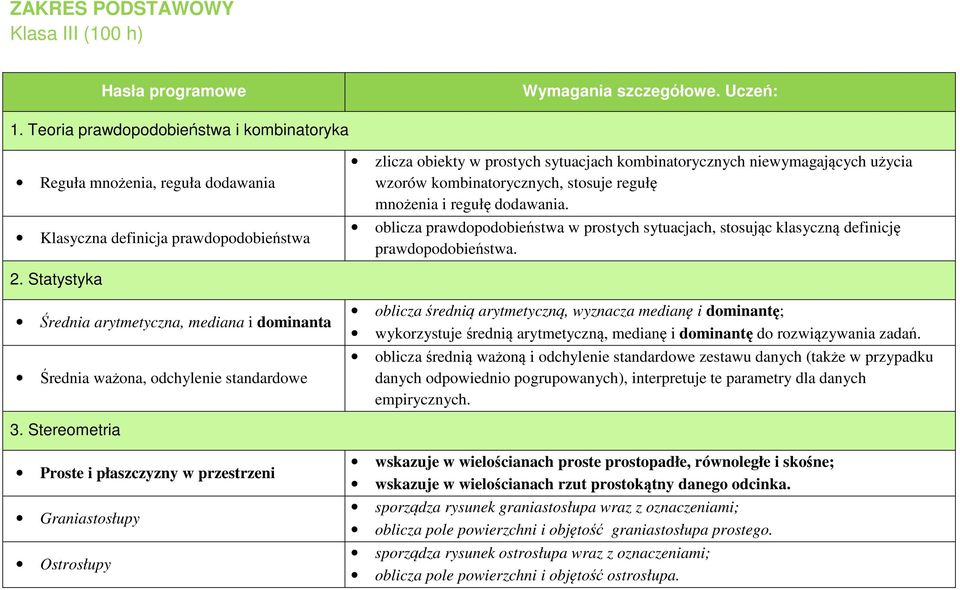 kombinatorycznych, stosuje regułę mnożenia i regułę dodawania. oblicza prawdopodobieństwa w prostych sytuacjach, stosując klasyczną definicję prawdopodobieństwa. 2.