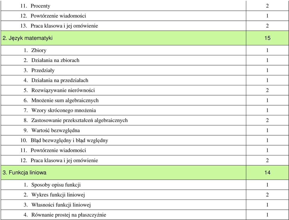 Zastosowanie przekształceń algebraicznych 2 9. Wartość bezwzględna 1 10. Błąd bezwzględny i błąd względny 1 11. Powtórzenie wiadomości 1 12.