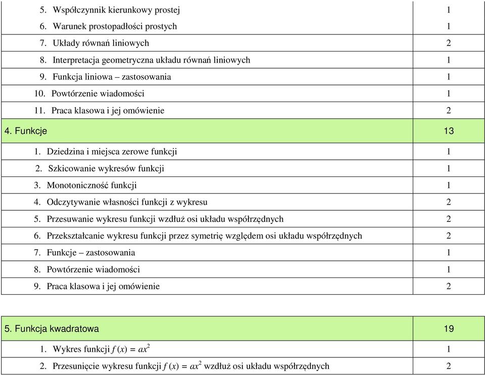 Odczytywanie własności funkcji z wykresu 2 5. Przesuwanie wykresu funkcji wzdłuż osi układu współrzędnych 2 6. Przekształcanie wykresu funkcji przez symetrię względem osi układu współrzędnych 2 7.