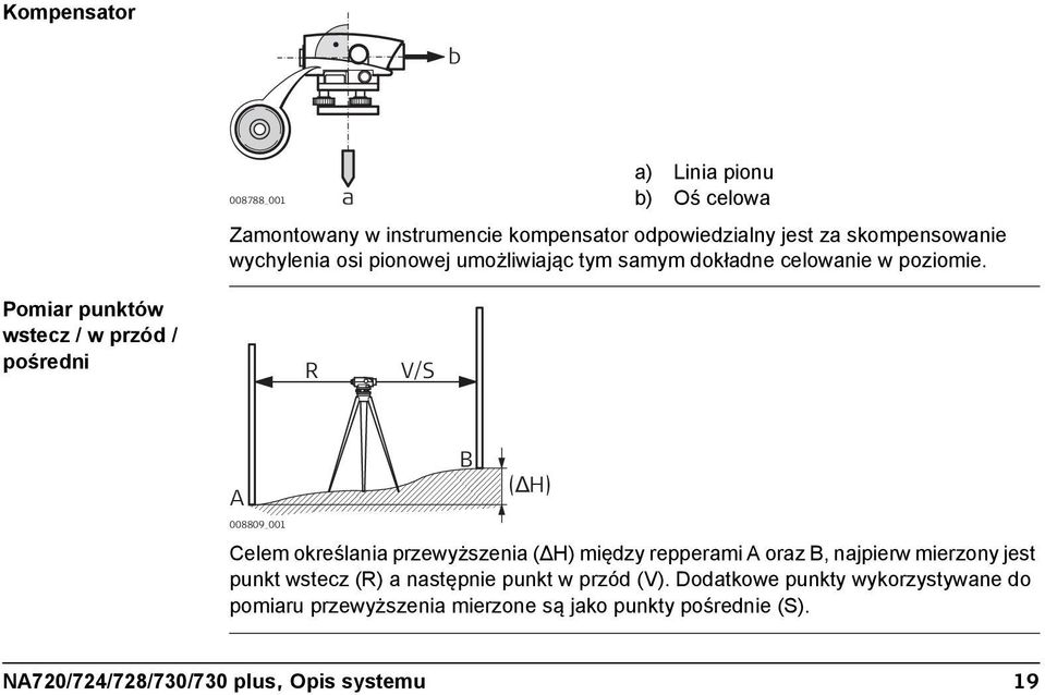 Pomiar punktów wstecz / w przód / pośredni R V/S A 008809_001 B (ΔH) Celem określania przewyższenia ( H) między repperami A oraz B,