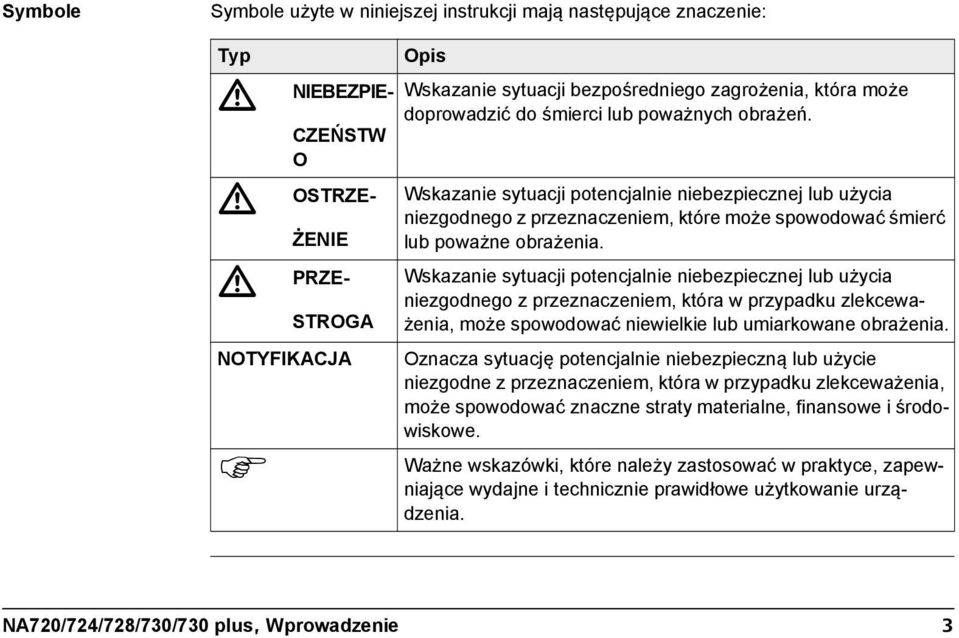 Wskazanie sytuacji potencjalnie niebezpiecznej lub użycia niezgodnego z przeznaczeniem, która w przypadku zlekceważenia, może spowodować niewielkie lub umiarkowane obrażenia.