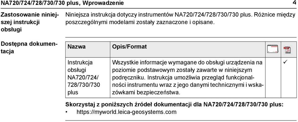 Dostępna dokumentacja Nazwa Opis/Format Instrukcja obsługi NA720/724/ 728/730/730 plus Wszystkie informacje wymagane do obsługi urządzenia na poziomie podstawowym