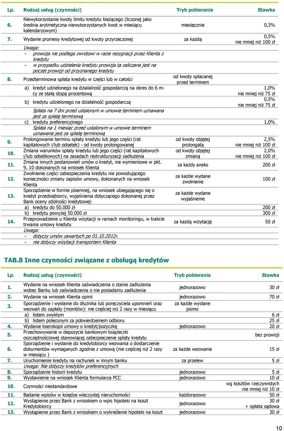 prowizja ta zaliczana jest na poczet prowizji od przyznanego kredytu 8.