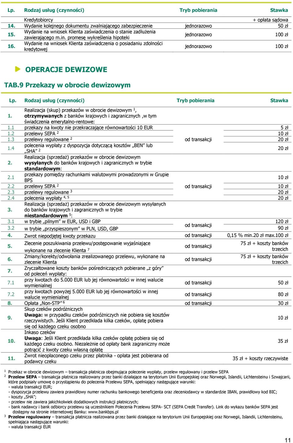 9 Przekazy w obrocie dewizowym Realizacja (skup) przekazów w obrocie dewizowym 1, 1. otrzymywanych z banków krajowych i zagranicznych,w tym świadczenia emerytalno-rentowe: 1.