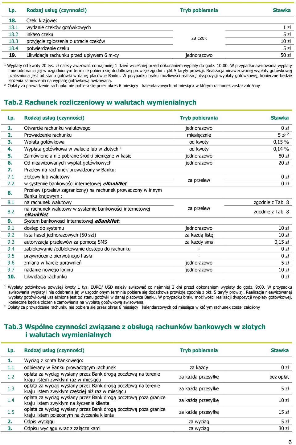 W przypadku awizowania wypłaty i nie odebrania jej w uzgodnionym terminie pobiera się dodatkową prowizję zgodni z pkt 5 taryfy prowizji.