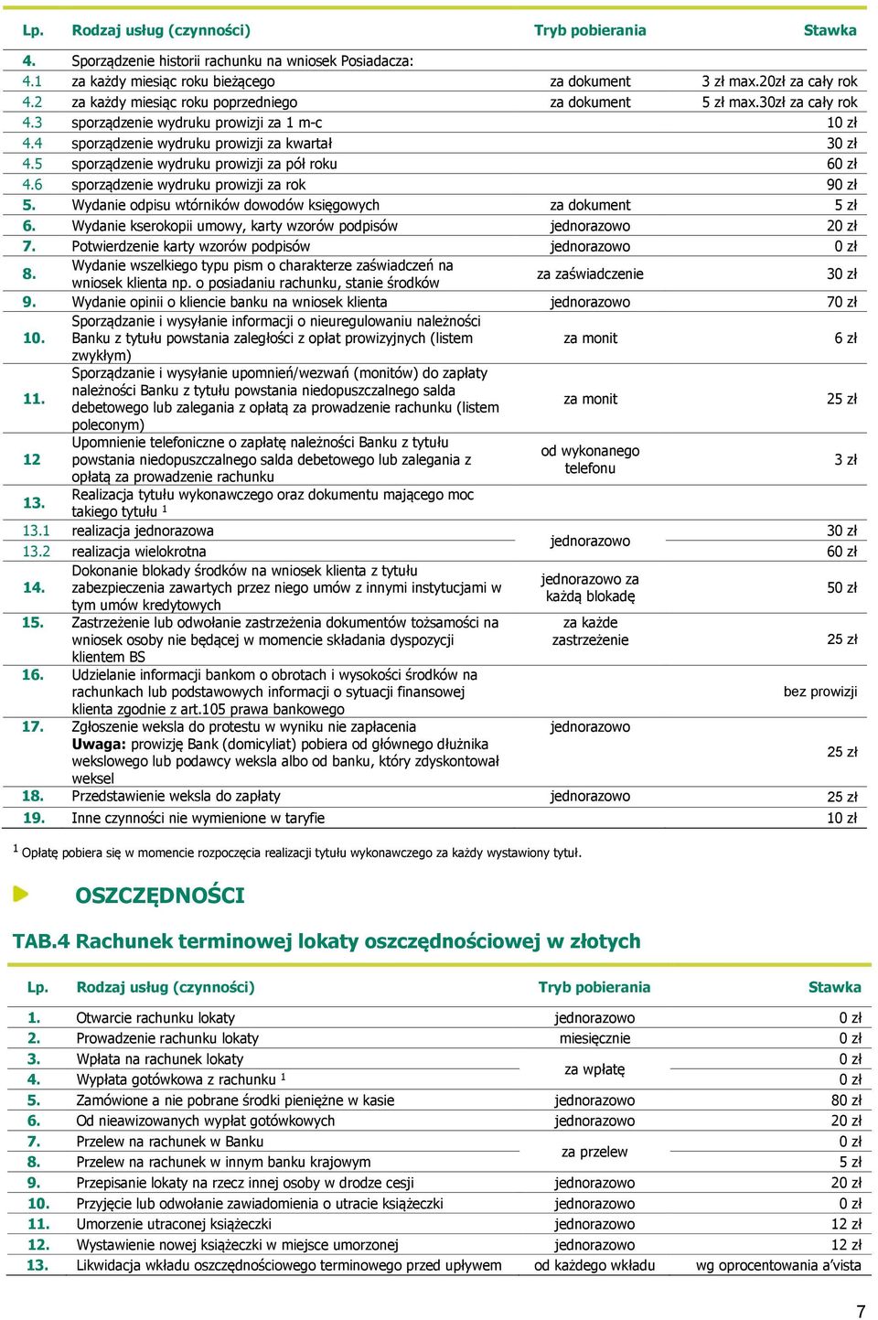 6 sporządzenie wydruku prowizji za rok 9 5. Wydanie odpisu wtórników dowodów księgowych za dokument 5 zł 6. Wydanie kserokopii umowy, karty wzorów podpisów 2 7. Potwierdzenie karty wzorów podpisów 8.