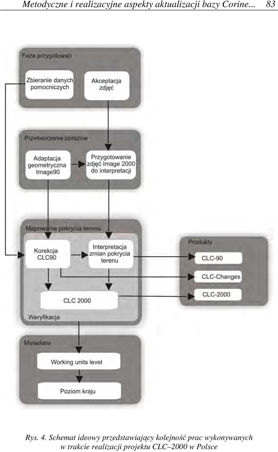 Schemat ideowy przedstawiający kolejność