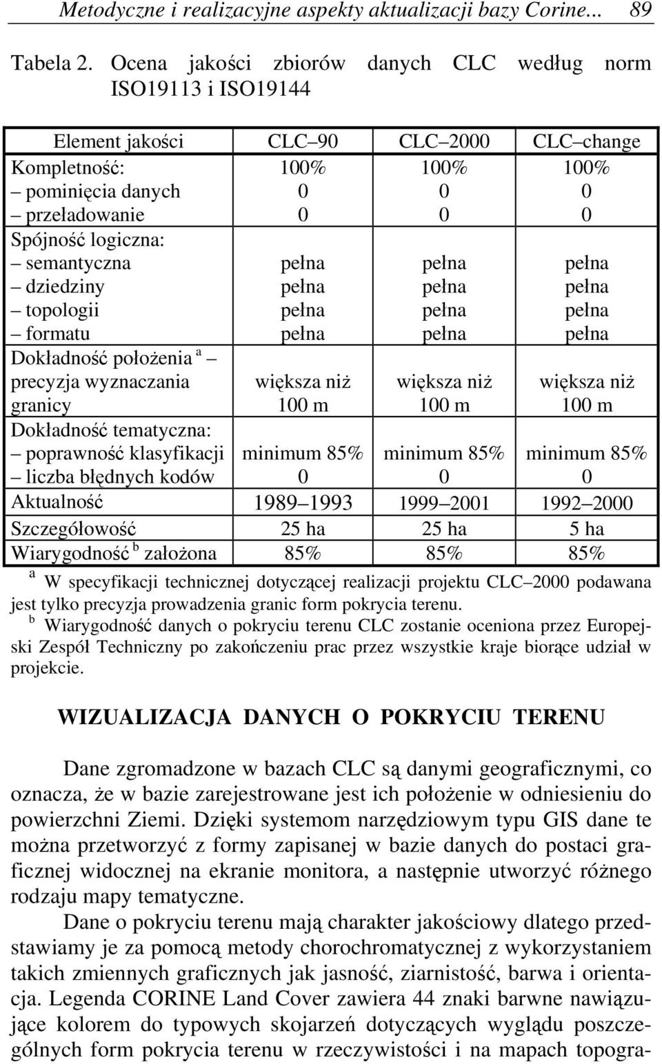 semantyczna dziedziny topologii formatu Dokładność położenia a precyzja wyznaczania granicy Dokładność tematyczna: poprawność klasyfikacji liczba błędnych kodów pełna pełna pełna pełna większa niż