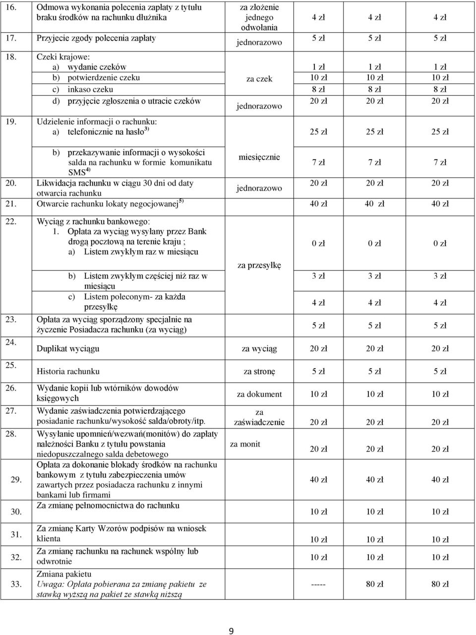 19. Udzielenie informacji o rachunku: a) telefonicznie na hasło 3) 25 zł 25 zł 25 zł b) przekazywanie informacji o wysokości miesięcznie salda na rachunku w formie komunikatu 7 zł 7 zł 7 zł SMS 4) 20.
