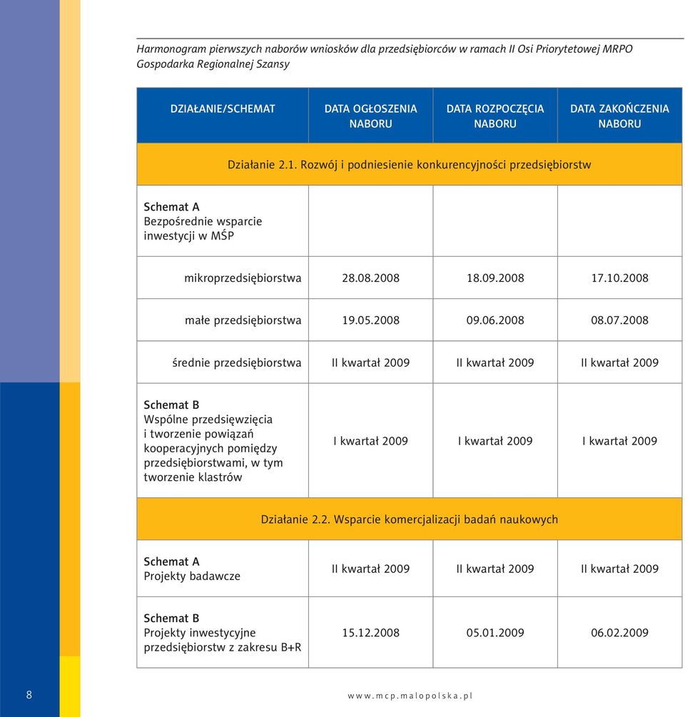 2008 małe przedsiębiorstwa 19.05.2008 09.06.2008 08.07.