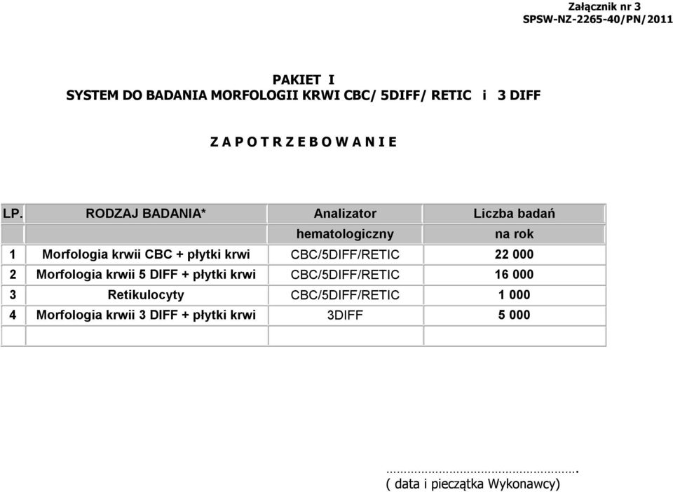 RODZAJ BADANIA* Analizator Liczba badań hematologiczny na rok Morfologia krwii CBC + płytki krwi