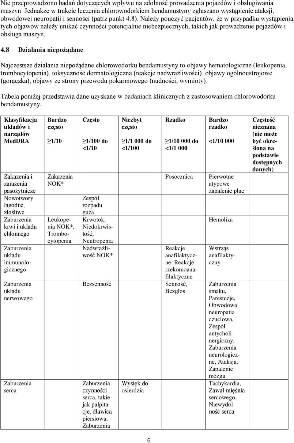 Należy pouczyć pacjentów, że w przypadku wystąpienia tych objawów należy unikać czynności potencjalnie niebezpiecznych, takich jak prowadzenie pojazdów i obsługa maszyn. 4.