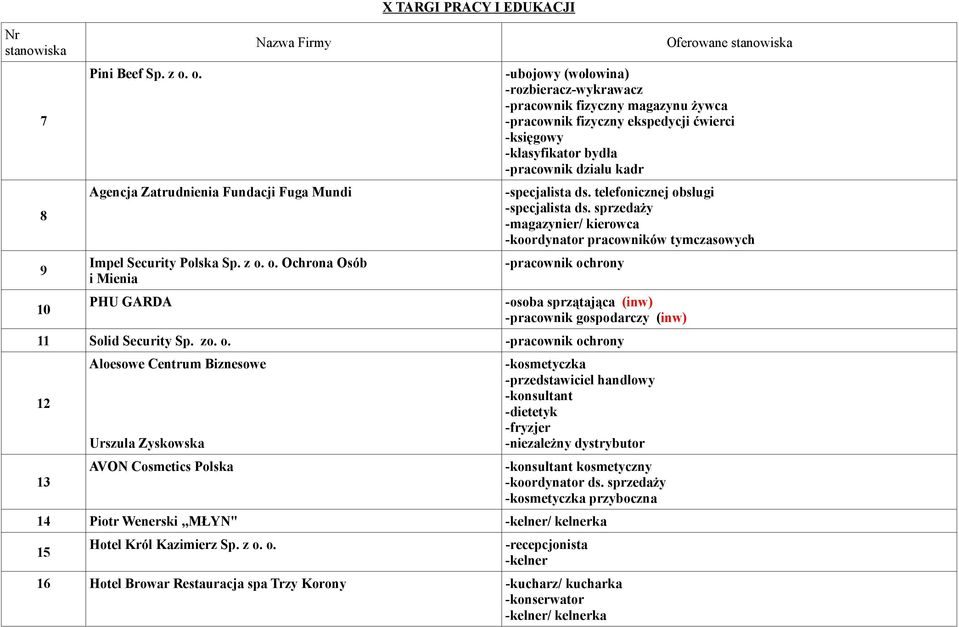 o. Ochrona Osób i Mienia X TARGI PRACY I EDUKACJI Oferowane stanowiska -ubojowy (wołowina) -rozbieracz-wykrawacz -pracownik fizyczny magazynu żywca -pracownik fizyczny ekspedycji ćwierci -księgowy