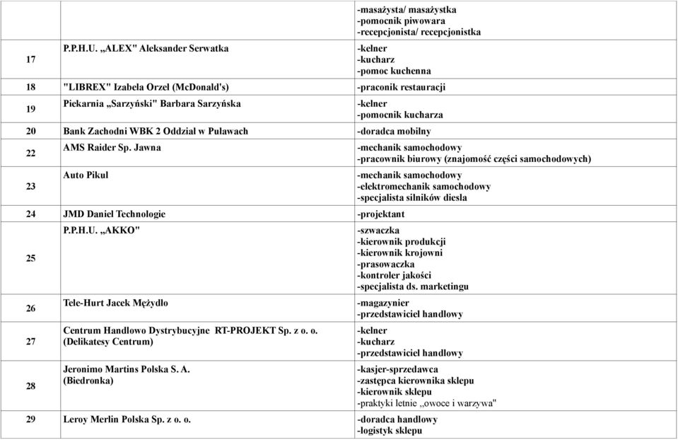 2 Oddział w Puławach -doradca mobilny 22 AMS Raider Sp.