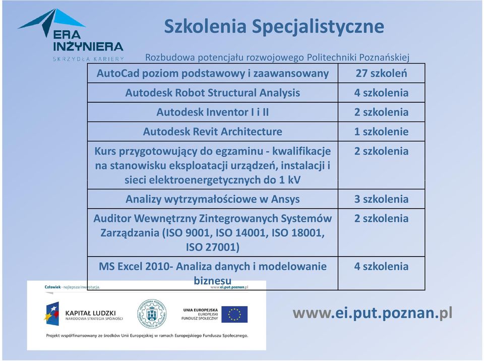 elektroenergetycznych do 1 kv Analizy wytrzymałościowe w Ansys AuditorWewnętrzny Zintegrowanych Systemów Zarządzania (ISO 9001, ISO 14001,