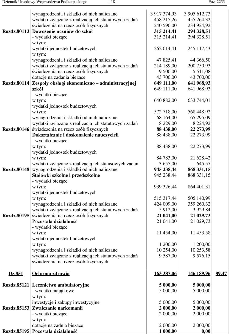 na zadania bieżące Zespoły obsługi ekonomiczno administracyjnej szkół wynagrodzenia i składki od nich naliczane świadczenia na rzecz osób fizycznych Dokształcanie i doskonalenie nauczycieli wydatki