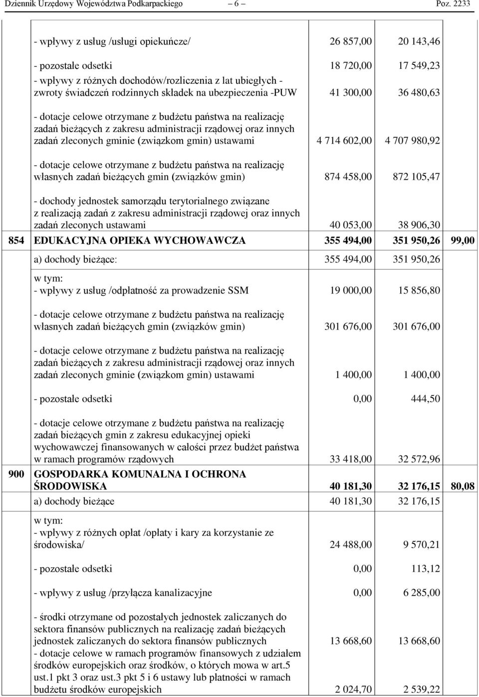 otrzymane z budżetu państwa na realizację zadań bieżących z zakresu administracji rządowej oraz innych zadań zleconych gminie (związkom gmin) ustawami - dotacje celowe otrzymane z budżetu państwa na