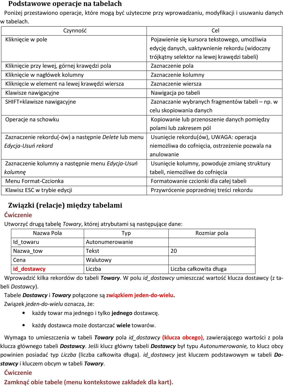 Operacje na schowku Zaznaczenie rekordu(-ów) a następnie Delete lub menu Edycja-Usuń rekord Zaznaczenie kolumny a następnie menu Edycja-Usuń kolumnę Menu Format-Czcionka Klawisz ESC w trybie edycji