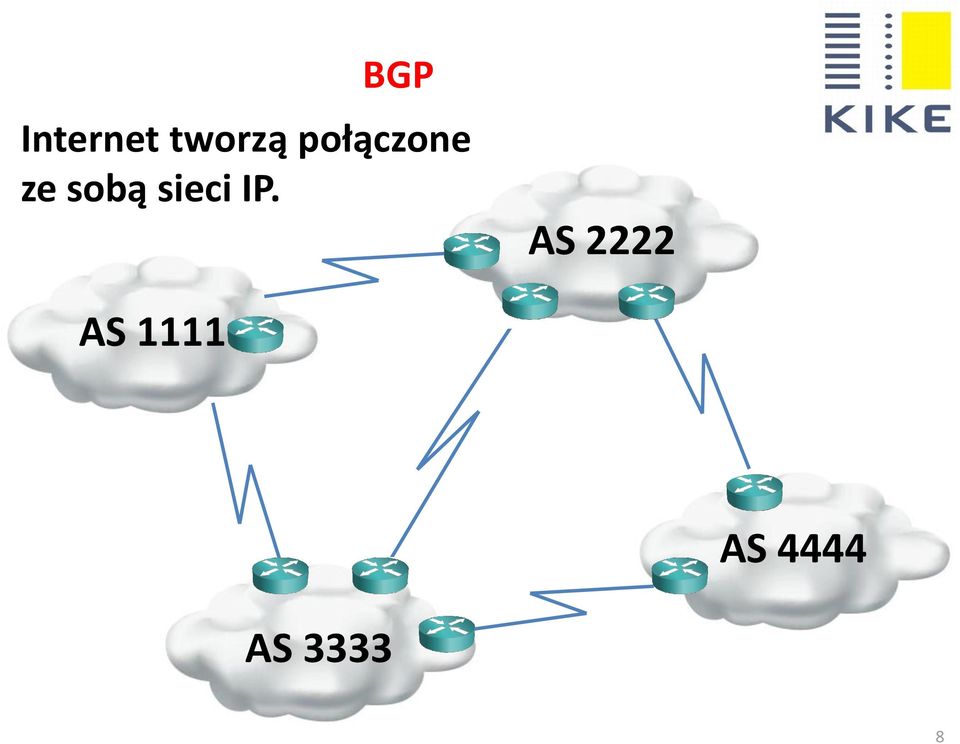 sieci IP.
