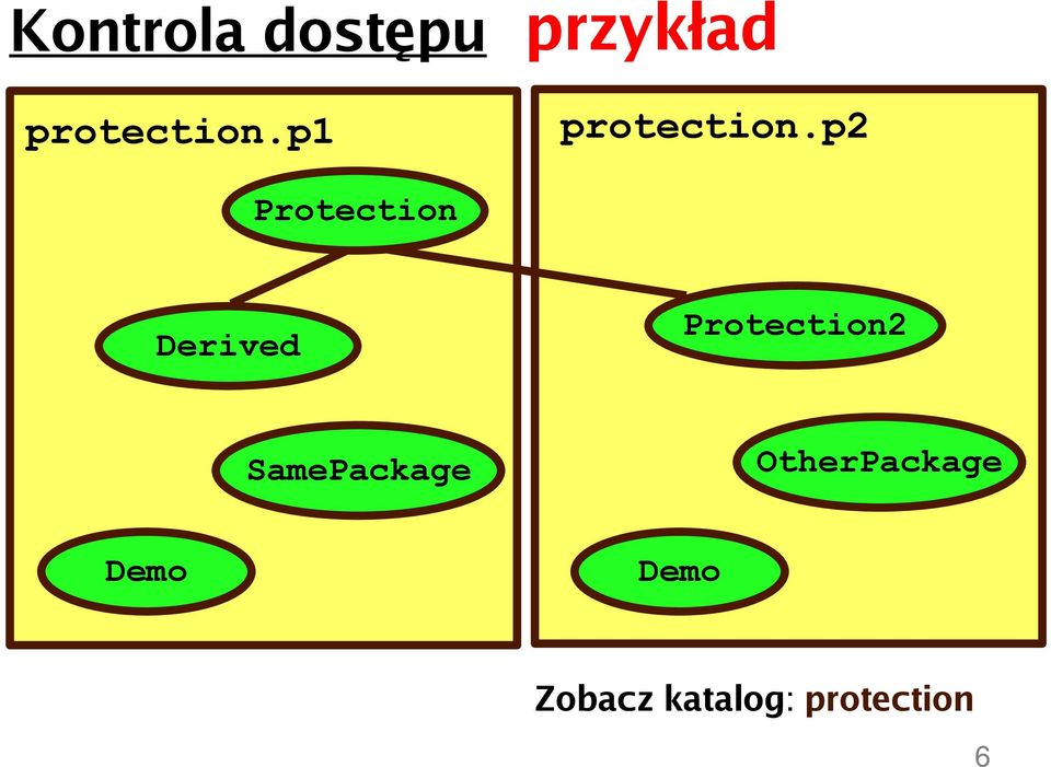 p2 Protection Derived Protection2