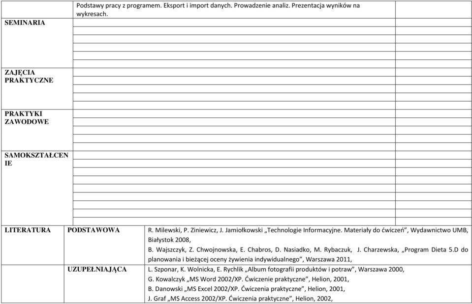 Charzewska, Program Dieta 5.D do planowania i bieżącej oceny żywienia indywidualnego, Warszawa 2011, UZUPEŁNIAJĄCA L. Szponar, K. Wolnicka, E.