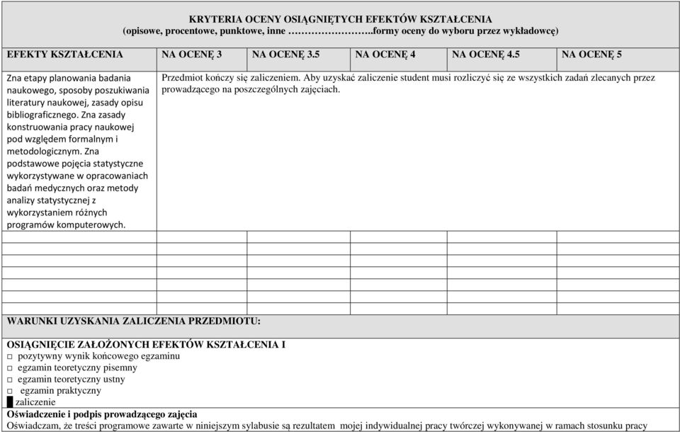 Zna zasady konstruowania pracy naukowej pod względem formalnym i metodologicznym.