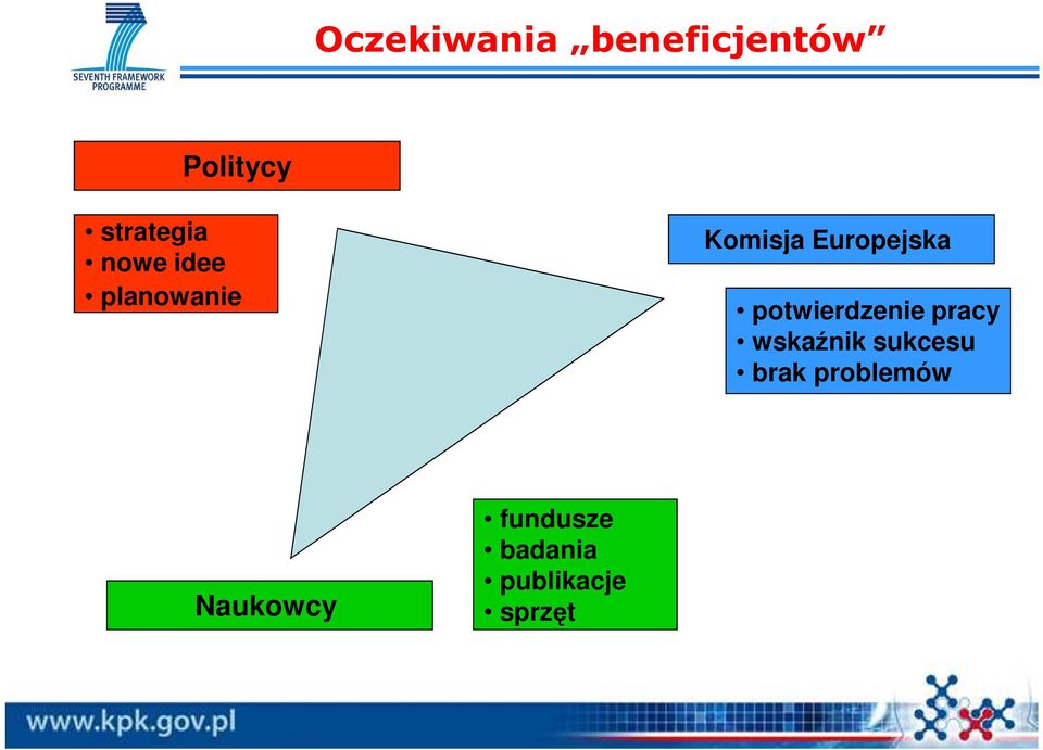 potwierdzenie pracy wskaźnik sukcesu brak