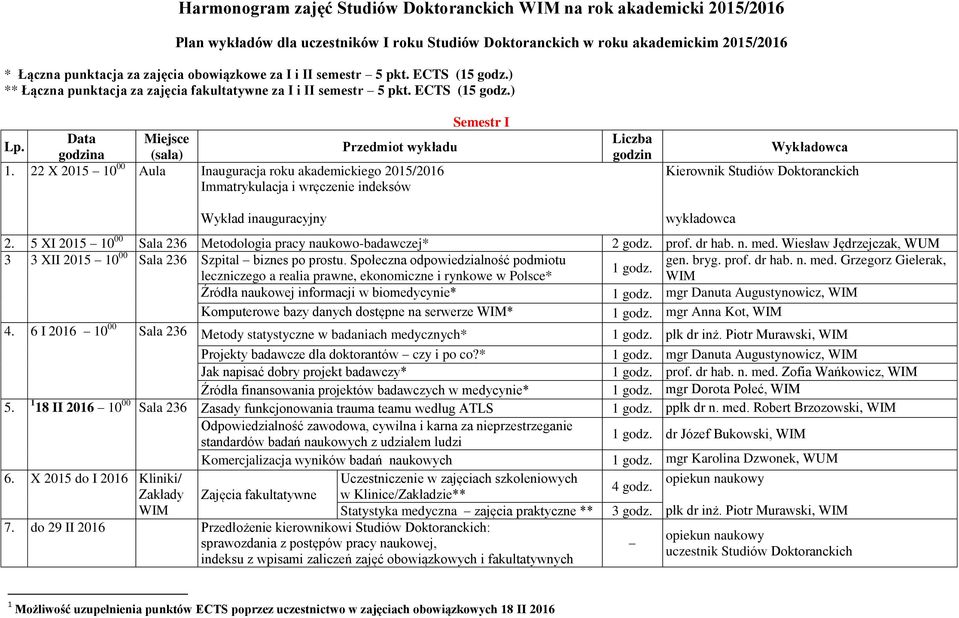 22 X 2015 10 00 Aula Inauguracja roku akademickiego 2015/2016 Wykład inauguracyjny 2. 5 XI 2015 10 00 Sala 236 Metodologia pracy naukowo-badawczej* 2 godz. prof. dr hab. n. med.