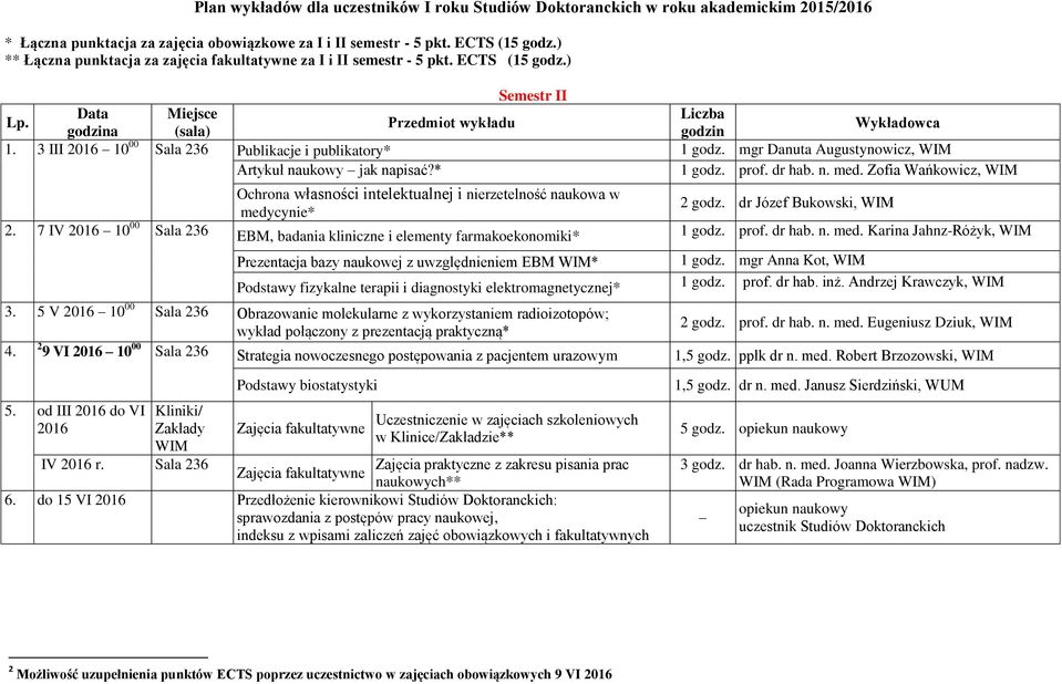 mgr Danuta Augustynowicz, Artykuł naukowy jak napisać?* 1 godz. prof. dr hab. n. med. Zofia Wańkowicz, Ochrona własności intelektualnej i nierzetelność naukowa w medycynie* 2 godz.