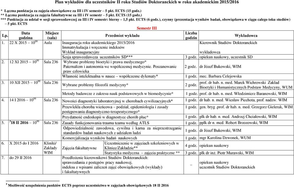 ), czynny (prezentacja wyników badań, obowiązkowa w ciągu całego toku studiów) 5 pkt. ECTS Semestr III a (sala) 1.