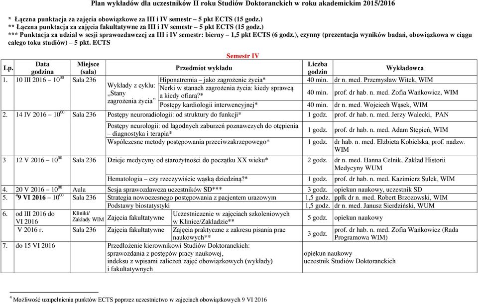 ), czynny (prezentacja wyników badań, obowiązkowa w ciągu całego toku studiów) 5 pkt. ECTS Semestr IV a (sala) 1. 10 III 2016 10 00 Sala 236 Hiponatremia jako zagrożenie życia* 40 min. dr n. med.
