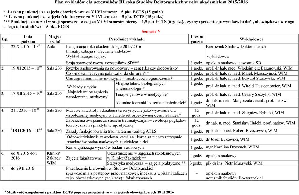 ), czynny (prezentacja wyników badań, obowiązkowa w ciągu całego toku studiów) 5 pkt. ECTS Semestr V a (sala) 1.